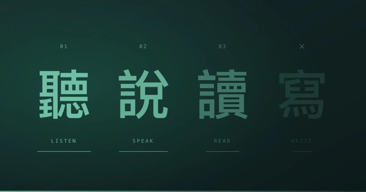 深色底上以青瓷色寫著「聽」「說」「讀」「寫」四個字,顏色一個比一個淡。前三個字上方標著 01、02、03;「寫」的上方原本該有編號的地方,畫了一個叉。