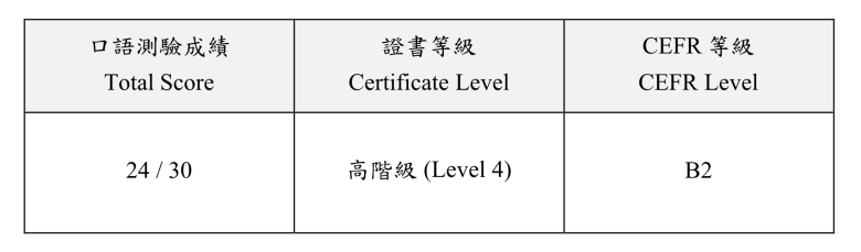 TOCFL 證書成績